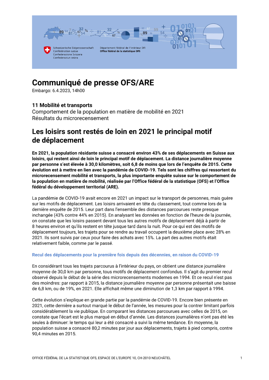 Les loisirs sont restés de loin en 2021 le principal motif de déplacement