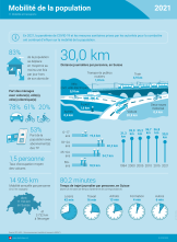Mobilité de la population 2021 - infographie