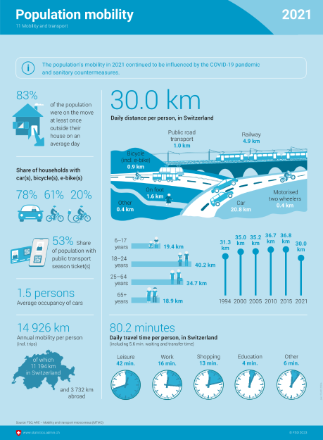 Population mobility 2021 - Infographic
