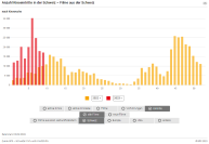Anzahl Kinoeintritte in der Schweiz - Filme aus der Schweiz