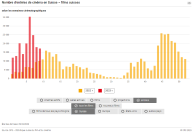 Nombre d'entrées de cinéma en Suisse - films suisses