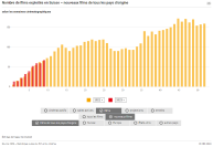 Nombre de films exploités en Suisse - nouveaux films de tous les pays d'origine