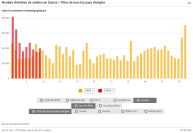 Nombre d'entrées de cinéma en Suisse - films de tous les pays d'origine