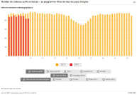 Nombre de cinémas actifs en Suisse - au programme: films de tous les pays d'origine