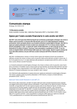 Spese per l'aiuto sociale finanziario in calo anche nel 2021