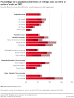 Pourcentage de la population vivant dans un ménage avec au moins un arriéré d'impôt