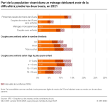 Part de la population vivant dans un ménage déclarant avoir de la difficulté à joindre les deux bouts