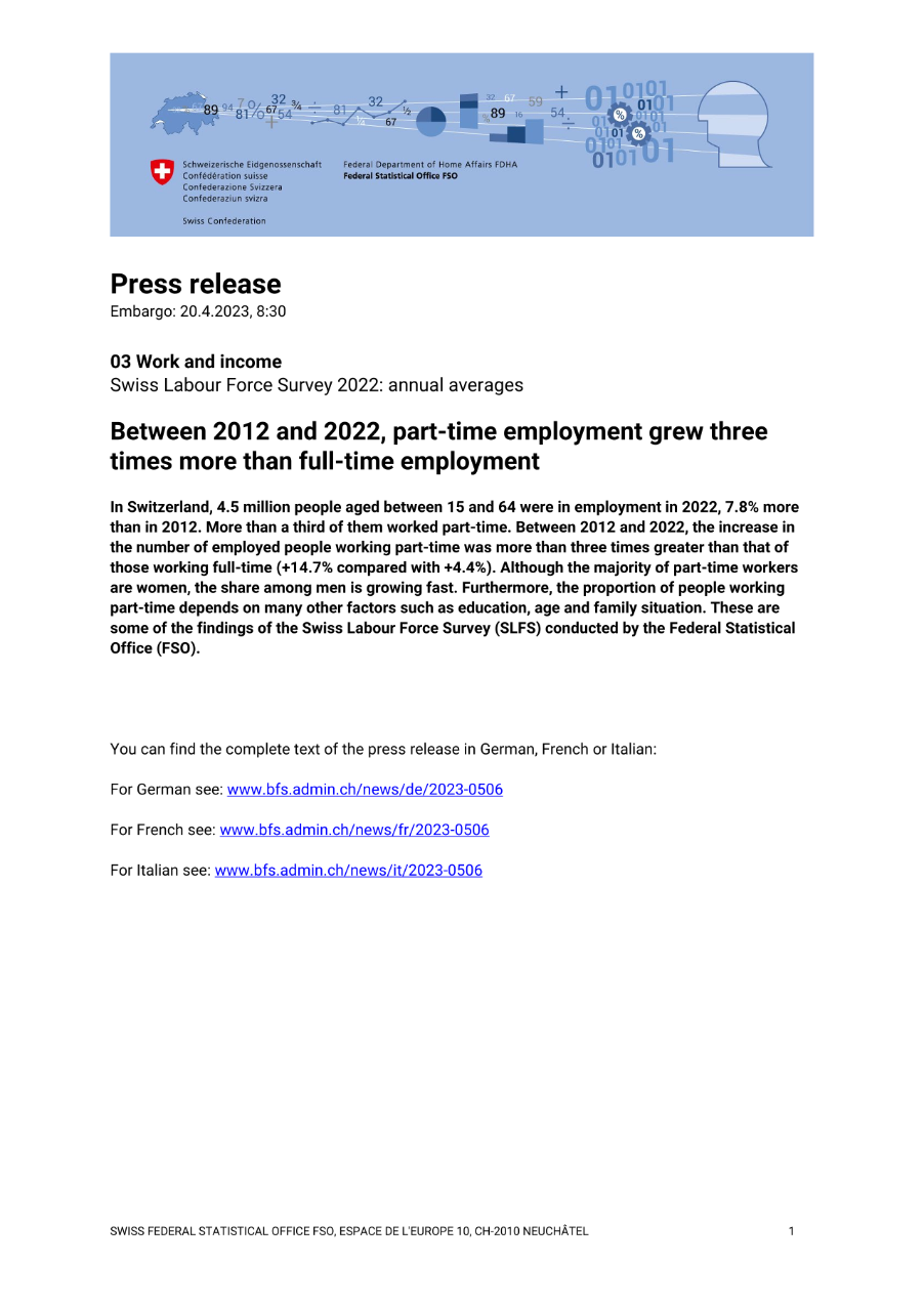 Between 2012 and 2022, part-time employment grew three times more than full-time employment