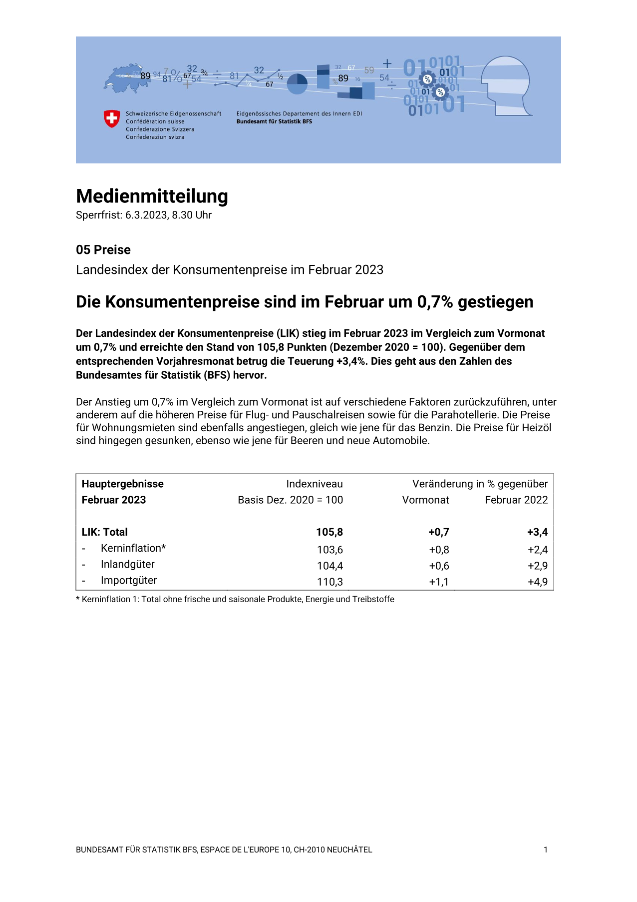 Die Konsumentenpreise sind im Februar um 0,7 gestiegen Landesindex