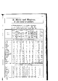 Statistique de la privation de liberté 1920