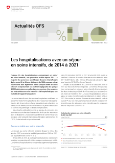 Les hospitalisations avec un séjour en soins intensifs, de 2014 à 2021