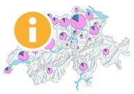 Institutions de formation selon le statut