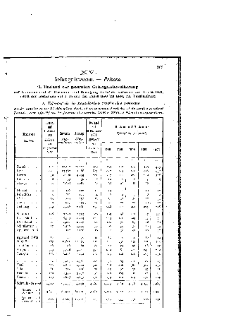 Statistique de la privation de liberté 1902