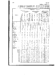 Statistique de la privation de liberté 1911