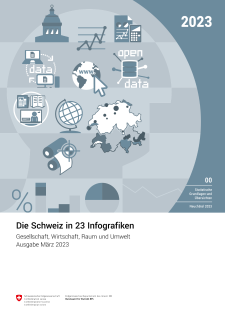 Die Schweiz in 23 Infografiken