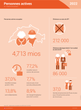 Personnes actives