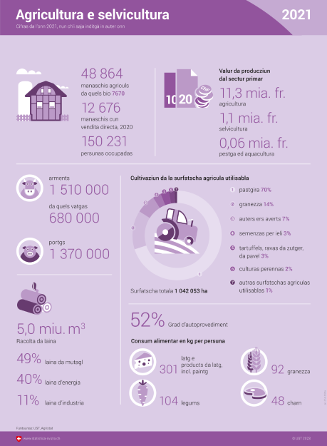Agricultura e selvicultura