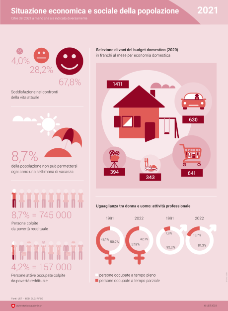 Situazione economica e sociale della popolazione