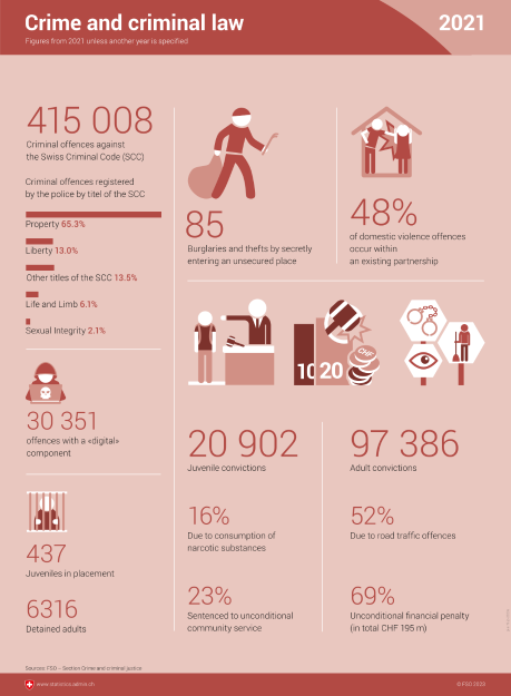 Crime and criminal law