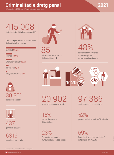 Criminalitad e dretg penal