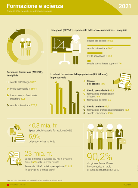 Formazione e scienza