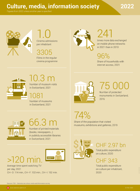 Culture, media, information society