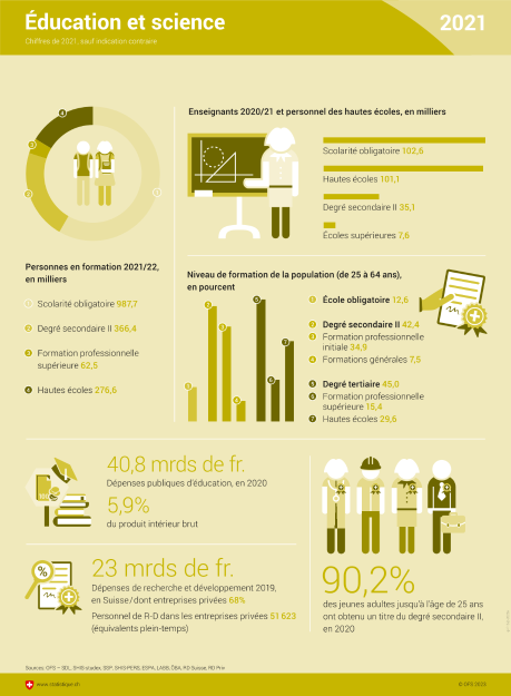 Education et science