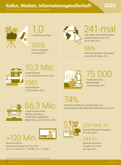 Kultur, Medien, Informationsgesellschaft, Sport