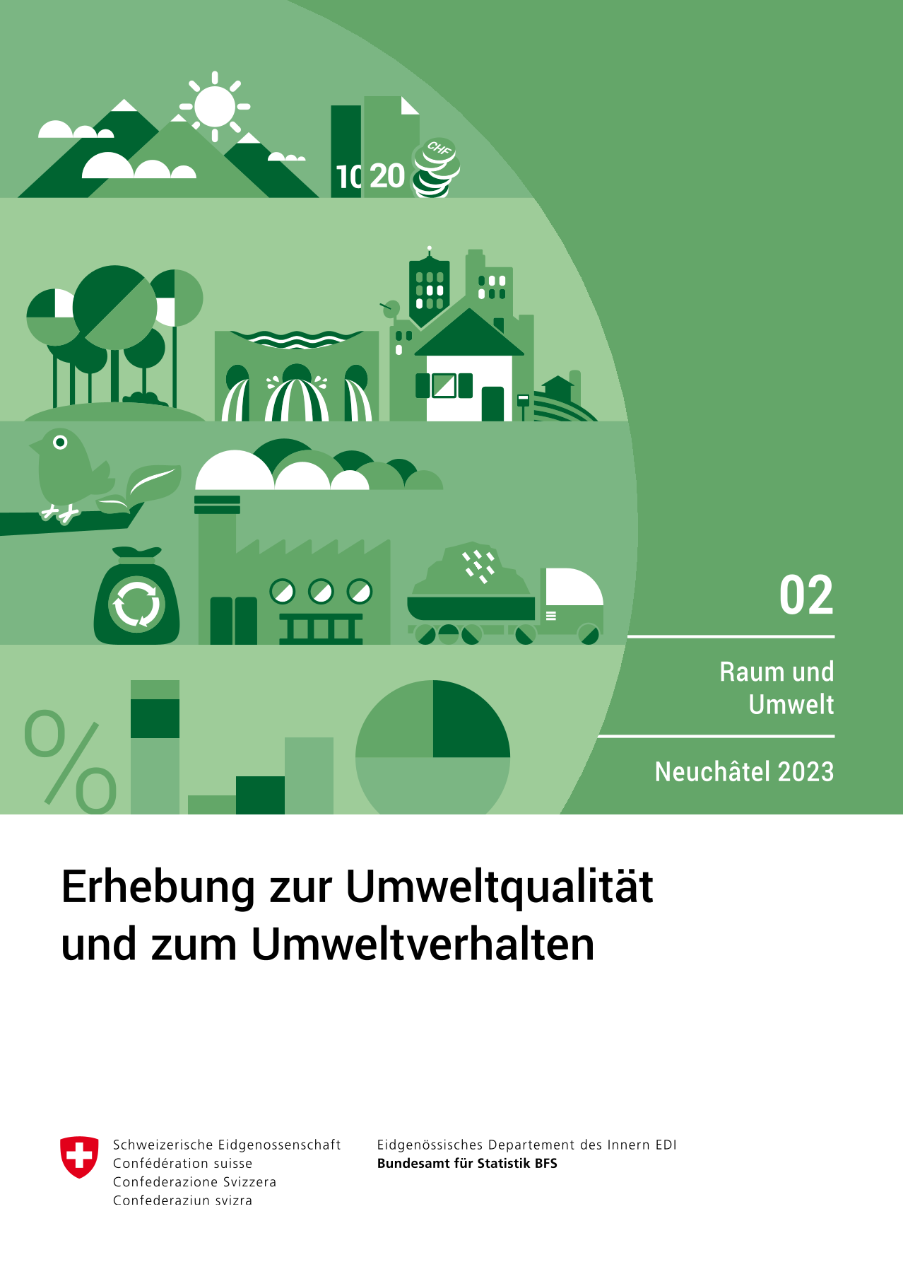 Erhebung zur Umweltqualität und zum Umweltverhalten
