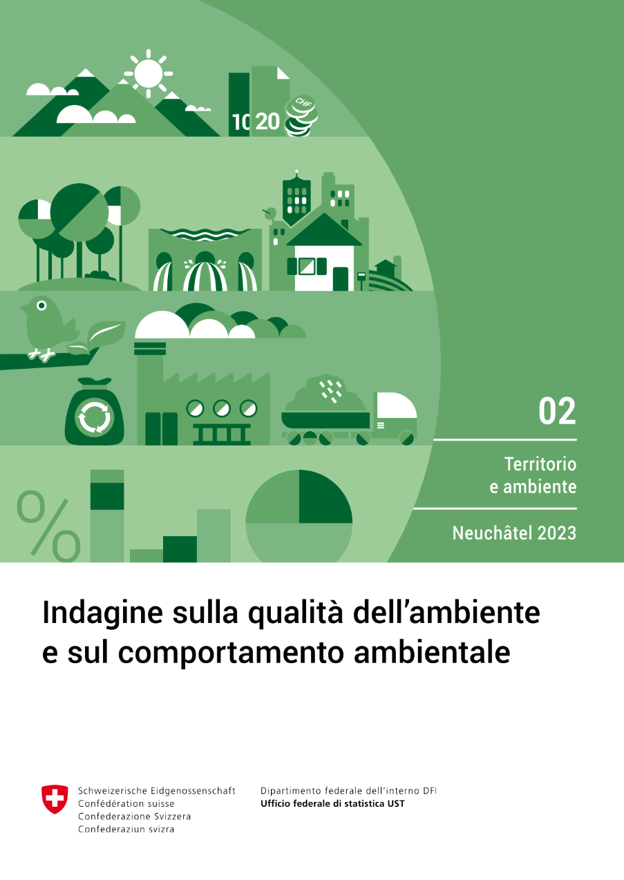 Indagine sulla qualità dell'ambiente e sul comportamento ambientale