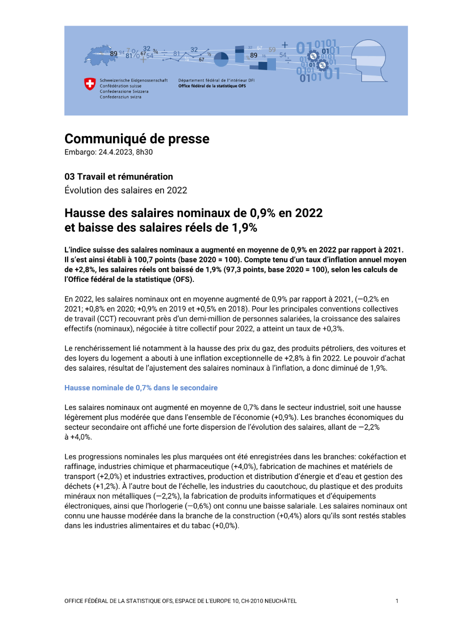 Hausse des salaires nominaux de 0,9% en 2022 et baisse des salaires réels de 1,9%
