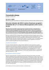 Nel primo trimestre del 2023 il numero di persone occupate è aumentato del 2,1% e il tasso di disoccupazione (ILO) è sceso al 4,3%
