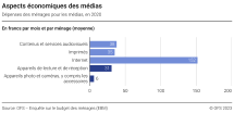 Aspects économiques des médias: Dépenses des ménages pour les médias, 2020
