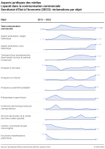 Aspects juridiques des médias: Loyauté dans la communication commerciale: Secrétariat d'Etat à l'économie SECO: réclamations par objet