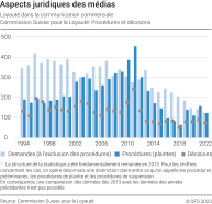 Aspects juridiques des médias: Loyauté dans la communication commerciale: Commission Suisse pour la Loyauté: Procédures et décisions