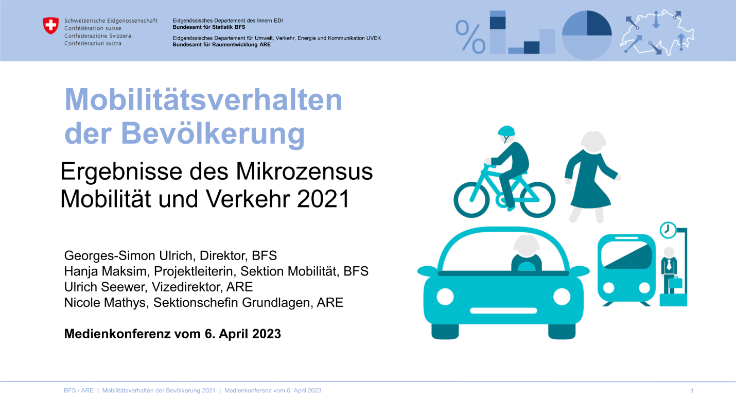 Medienkonferenz - Präsentation 2023