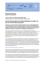 Die Erwerbslosenquote der Kulturschaffenden ist wieder auf das Vor-Corona-Niveau gesunken