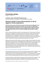 Operatori culturali: il tasso di disoccupazione in calo ha raggiunto il livello prepandemico