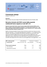 Nel primo trimestre del 2023 i prezzi delle proprietà residenziali hanno segnato un calo dell'1,2%