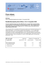 Residential property prices fell by 1.2% in 1st quarter 2023