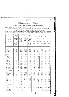Statistique de la privation de liberté 1907