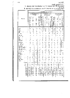 Statistique de la privation de liberté 1914