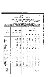 Statistique de la privation de liberté 1905
