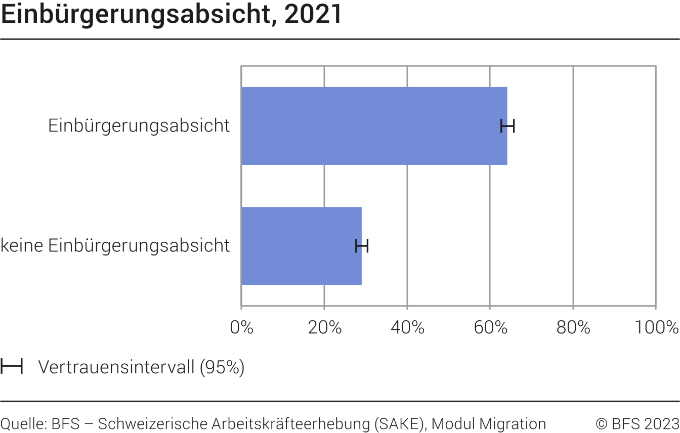 Einbürgerungsabsicht