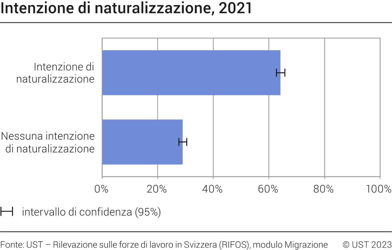 Intenzione di naturalizzazione