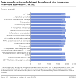 Durée annuelle contractuelle du travail des salariés à plein temps selon les sections économiques