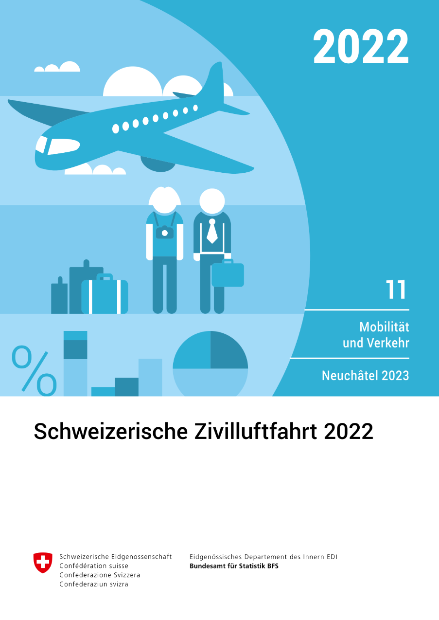 Schweizerische Zivilluftfahrt 2022