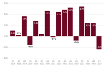 Schweizerischer Wohnimmobilienpreisindex