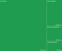 Les surfaces boisées en Suisse