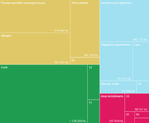L'utilisation du sol en Suisse
